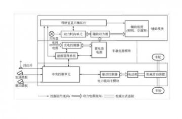 廣州新能源汽車教學(xué)設(shè)備廠家:電動(dòng)汽車的結(jié)構(gòu)與原理是什么?