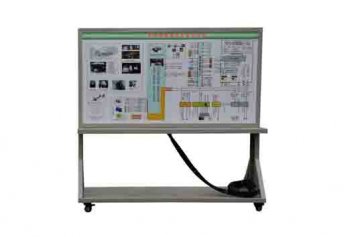 中職新能源汽車實訓設(shè)備:防抱死系統(tǒng)制動力和附著力的關(guān)系是什么?