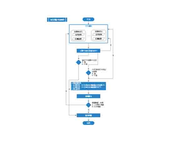 盲區預警/變道預警