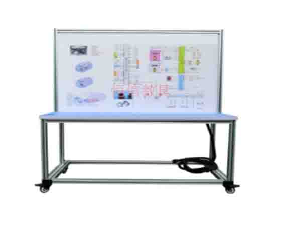 為什么要購買一套新能源汽車教學設備?