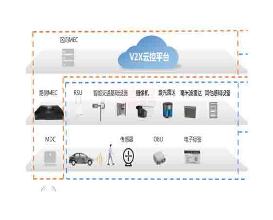 車聯網實踐平臺 教學